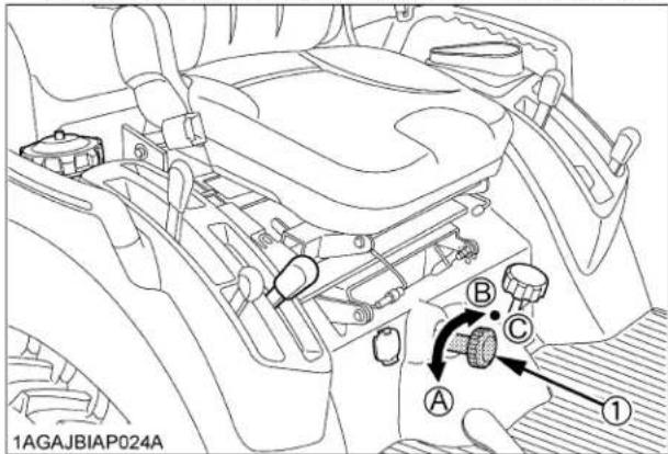 1AGAJBIAP024A A B C ①