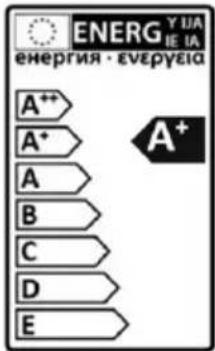 ENERG Y UA IE IA ENERGIA · EVERYEA A++ A+ A B C D E A+