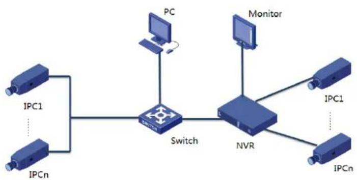 ACTi ZNR-220P - Typical Application 1 - 1