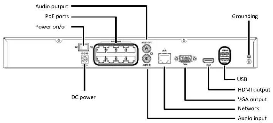 Audio output PoE ports Power on/o Grounding DC power USB HDMI output VGA output Network Audio input