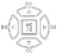 ACTi ZNR-220P - Front Panel Buttons - 25