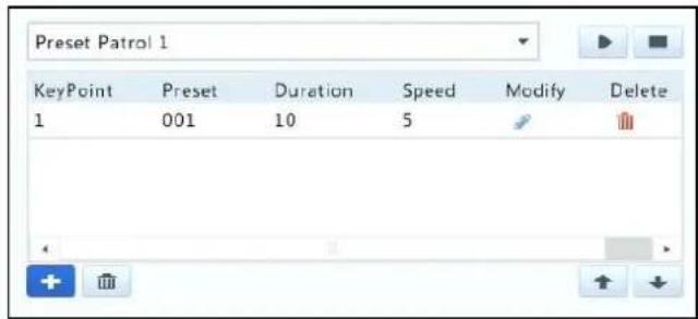 Preset Patrol 1 KeyPoint Preset Duration Speed Modify Delete 1 001 10 5