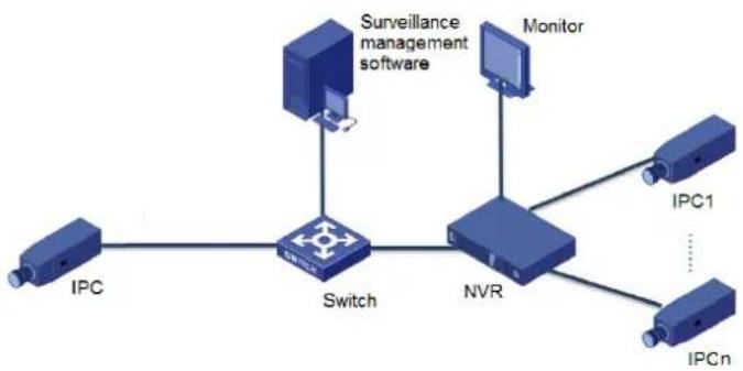 ACTi ZNR-220P - Typical Application 2 - 1