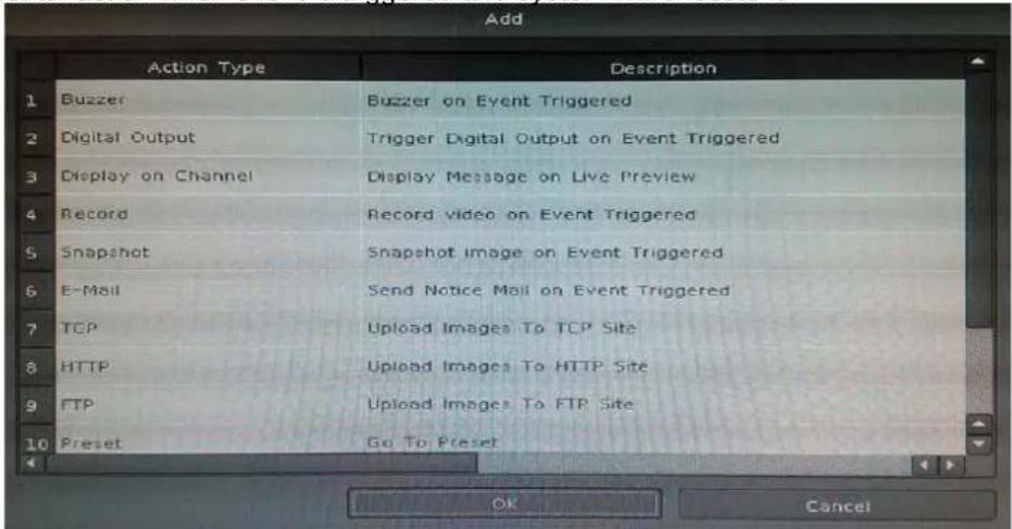 Add Action Type Description 1 Buzzer 2 Digital Output 3 Display on Channel 4 Record 5 Snapshot 6 E-Mail 7 TCP 8 HTTP 9 FTP 10 Preset Buzzer on Event Triggered Trigger Digital Output on Event Triggered Display Message on Live Preview Record video on Event Triggered Snapshot image on Event Triggered Send Notice Mail on Event Triggered Upload Images To TCP Site Upload Images To HTTP Site Upload Images To FTP Site Go To Preset OK Cancel