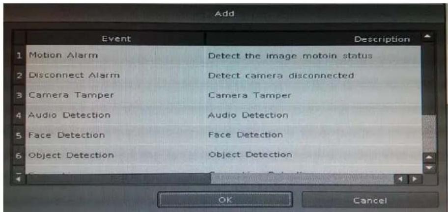 Add Event 1 Motion Alarm 2 Disconnect Alarm 3 Camera Tamper 4 Audio Detection 5 Face Detection 6 Object Detection Description Detect the image motoin status Detect camera disconnected Camera Tamper Audio Detection Face Detection Object Detection OK Cancel