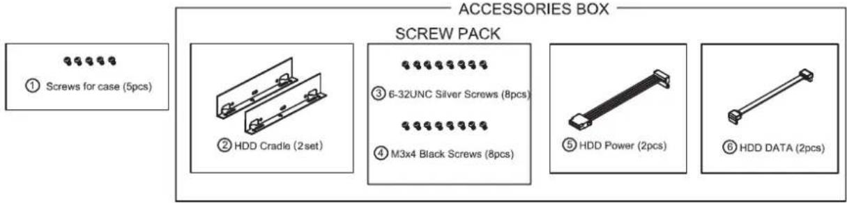 ACCESSORIES BOX ① Screws for case (5pcs) ② HDD Cradle (2set) ③ 6-32UNC Silver Screws (8pcs) ④ M3x4 Black Screws (8pcs) ⑤ HDD Power (2pcs) ⑥ HDD DATA (2pcs)