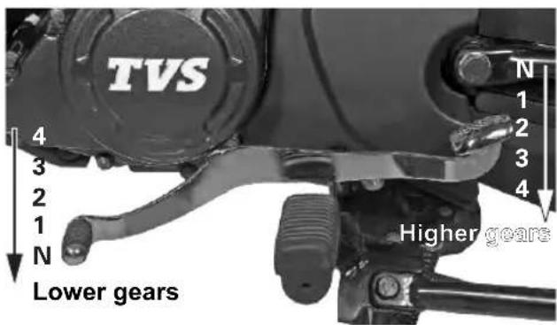 TVS 4 3 2 1 N Lower gears N 1 2 3 4 Higher gears