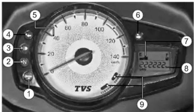 TVS 1 2 3 4 5 6 7 8 9