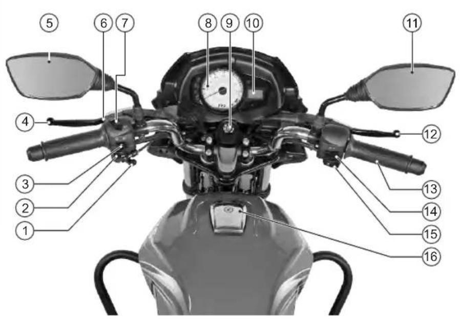 Labeled diagram of a motorcycle front view with numbered parts for identification