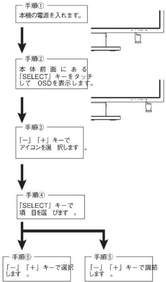 NEC MultiSync L220W - OSD画面の基本操作 - 1