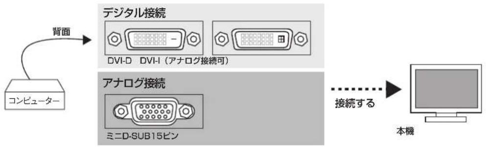 NEC MultiSync L220W - 接続方法について - 1