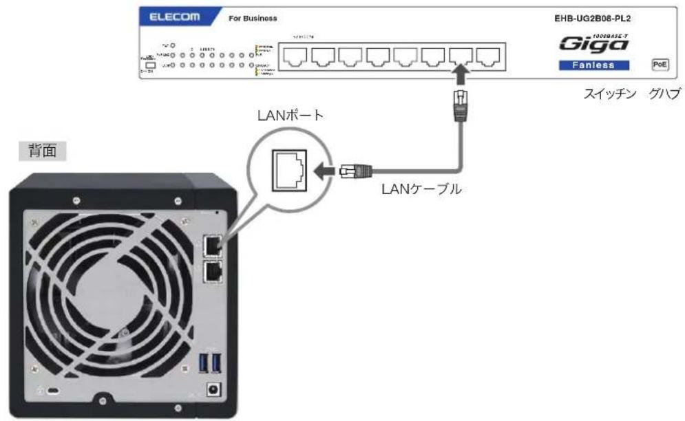 Elecom NSB-7A2T4BL - LANケーブルを使用して、本製品背面のLANポートとスイッチングハブを接続します。 - 1