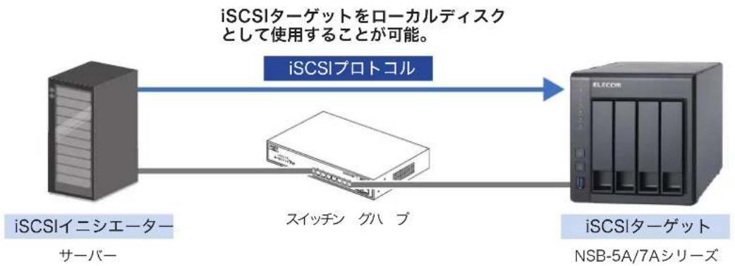 Elecom NSB-7A2T4BL - iSCSI ターゲットサービスを使用する - 1