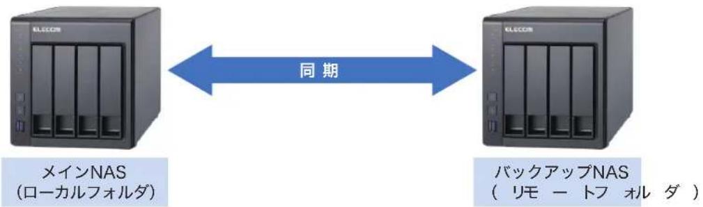 Elecom NSB-7A2T4BL - RTRR(リアルタイムリモートレプリケーション) - 1