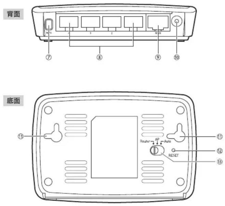 Elecom WRB-300FEBK - 各部の名称とはたらき - 2