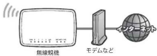 Elecom WRB-300FEBK - 無線中継器と接続する - 2