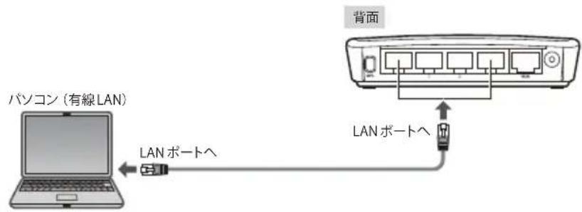 Elecom WRB-300FEBK - 中継器モード(リピーターモード)を使う - 2