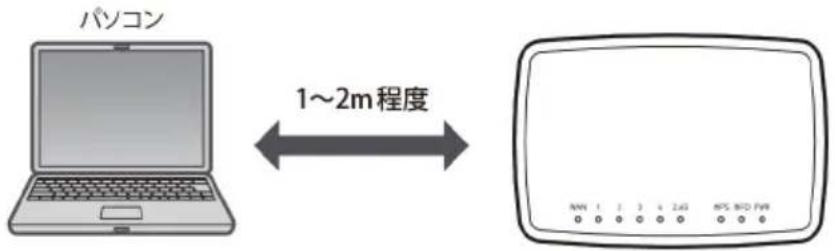 Elecom WRB-300FEBK - 無線で接続するパソコンを、本製品と確実に通信できる場所に用意します。 - 1