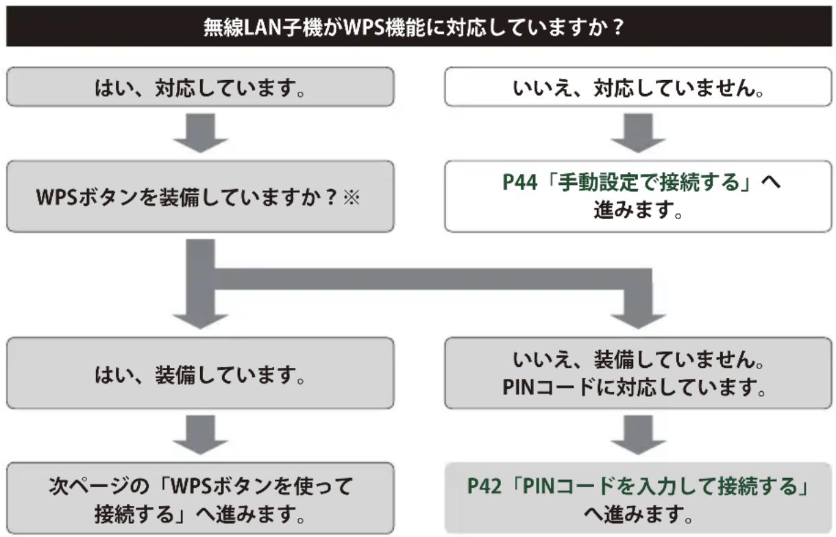 Elecom WRB-300FEBK - はじめにご確認ください - 1