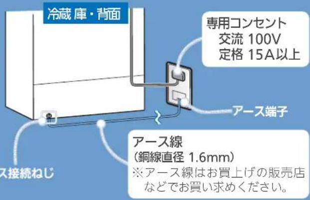冷蔵庫・背面 専用コンセント 交流 100V 定格 15A以上 アース端子 アース線 (銅線直径 1.6mm) ※アース線はお買上げの販売店 などでお買い求めください。