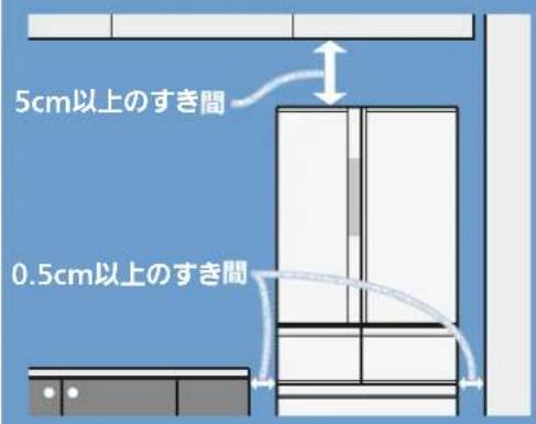 5cm以上のすき間 0.5cm以上のすき間