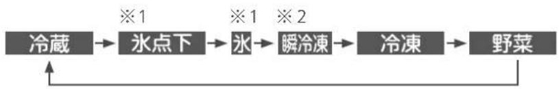 MITSUBISHI MR-RX46C-F - 部屋選択 ボタンを繰り返し押し、急冷する 部屋表示を点灯させる - 2