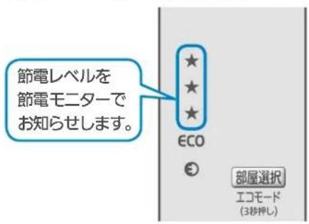 節電レベルを 節電モニターで お知らせします。 ★ ★ ★ ECO € 部屋選択 エコモード (3秒押し)
