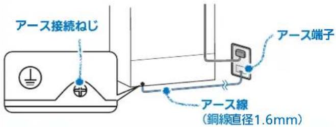 アース接続ねじ アース端子 アース線 (銅線直径1.6mm)