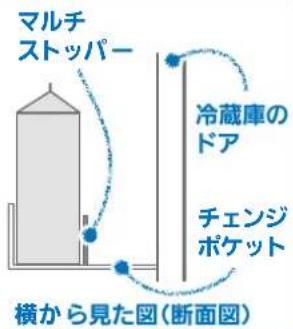 マルチ ストッパー 横から見た図(断面図) 冷蔵庫の ドア チェンジ ポケット