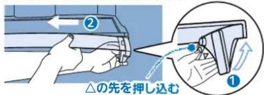 ② △の先を押し込む ①