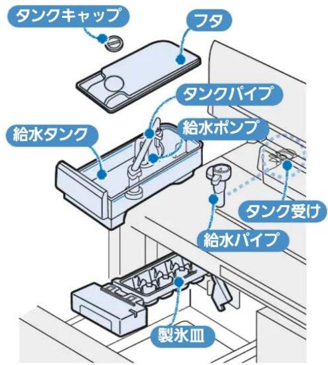 タンクキャップ フタ タンクパイプ 給水タンク 給水ポンプ タンク受け 給水パイプ 製水皿