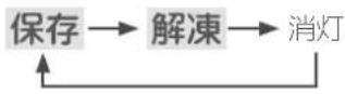 MITSUBISHI MR-RX46C-F - ボタンを押す - 1