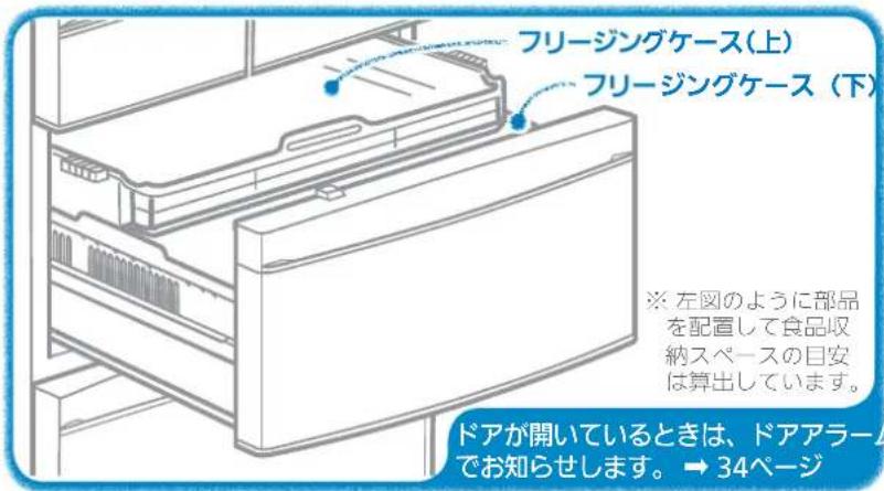 フリージングケース(上) フリージングケース (下) ※ 左図のように部品 を配置して食品収 納スペースの目安 は算出しています。 ドアが開いているときは、ドアアラーム でお知らせします。→ 34ページ