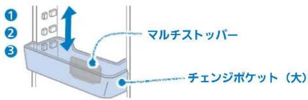 ① ② ③ マルチストッパー チェンジポケット(大)