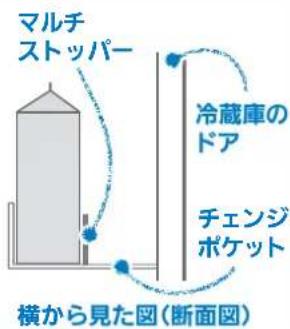マルチ ストッパー 横から見た図(断面図) 冷蔵庫の ドア チェンジ ボケット