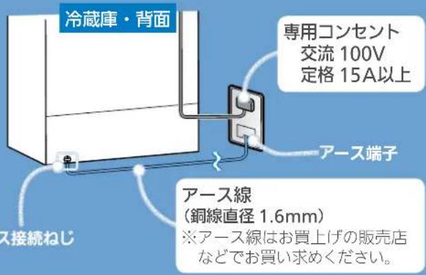 冷蔵庫・背面 専用コンセント 交流 100V 定格 15A以上 アース端子 アース線 (銅線直径 1.6mm) ※アース線はお買上げの販売店 などでお買い求めください。