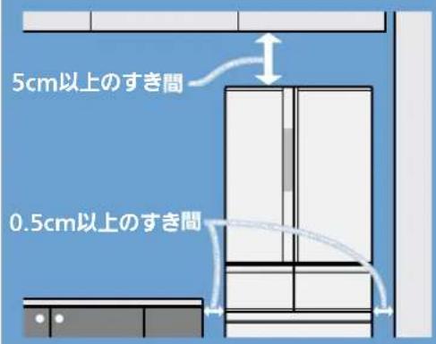 5cm以上のすき間 0.5cm以上のすき間