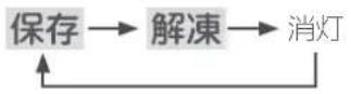 MITSUBISHI MR-RX46C-W - ボタンを押す - 1