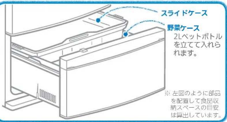 スライドケース 野菜ケース 2Lペットボトル を立てて入れら れます。 ※ 左図のように部品 を配置して食品収 納スペースの目安 は算出しています。