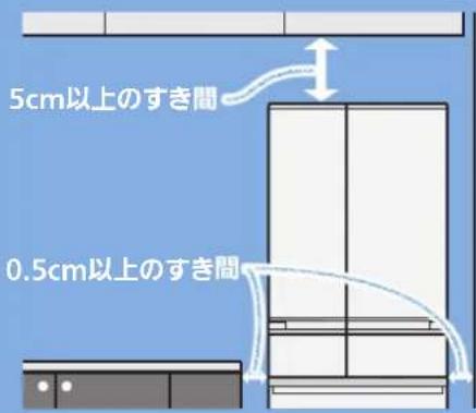 5cm以上のすき間 0.5cm以上のすき間