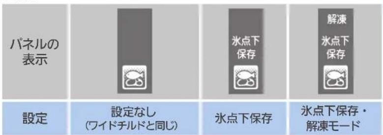 パネルの 表示 設定 設定なし (ワイドチルドと同じ) 氷点下保存 解凍 氷点下 保存 氷点下保存・ 解凍モード