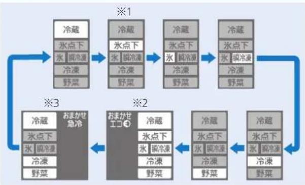 MITSUBISHI MR-WX52C-BR - 各部屋の温度を調節する - 3