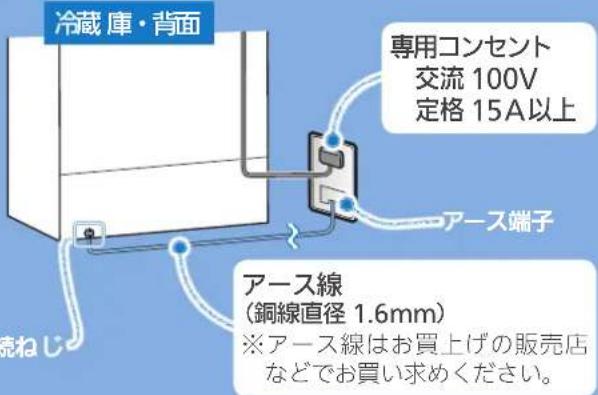 冷蔵庫・背面 専用コンセント 交流 100V 定格 15A以上 アース端子 アース線 (銅線直径 1.6mm) ※アース線はお買上げの販売店 などでお買い求めください。