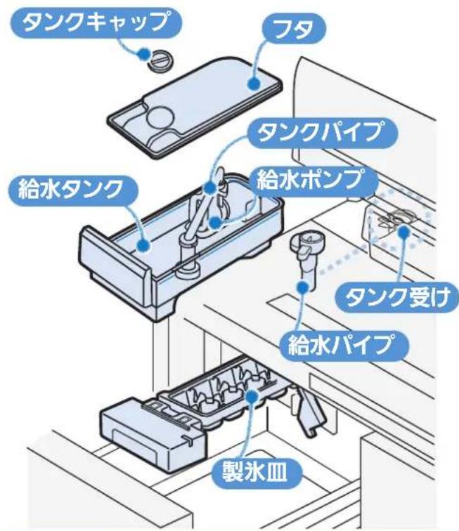 タンクキャップ フタ タンクパイプ 給水タンク 給水ポンプ タンク受け 給水パイプ 製氷皿
