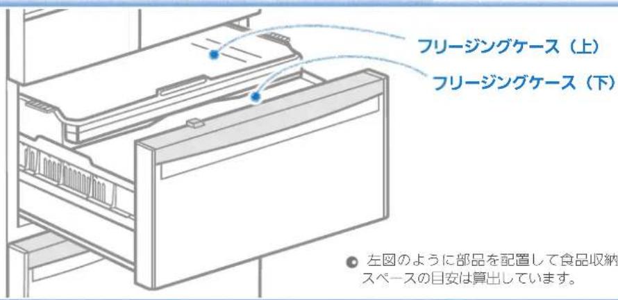 フリージングケース（上） フリージングケース（下） ● 左図のように部品を配置して食品収納 スペースの目安は算出しています。