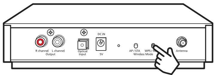 R channel L channel Output Optical Input DC IN 5V AP / STA WPS / Rel Wireless Mode Antenna