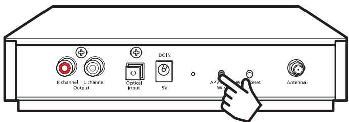 R channel Output L channel Optical Input DC IN 5V AP Wire W Reset Antenna