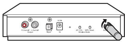 R Channel C Channel Output USB Motor DC IN IN AP 10% WPS Host Wireless Mode Analog