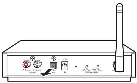 R channel L channel Output DC IN S/N AP / STA WPS Reset Wireless Mode AP