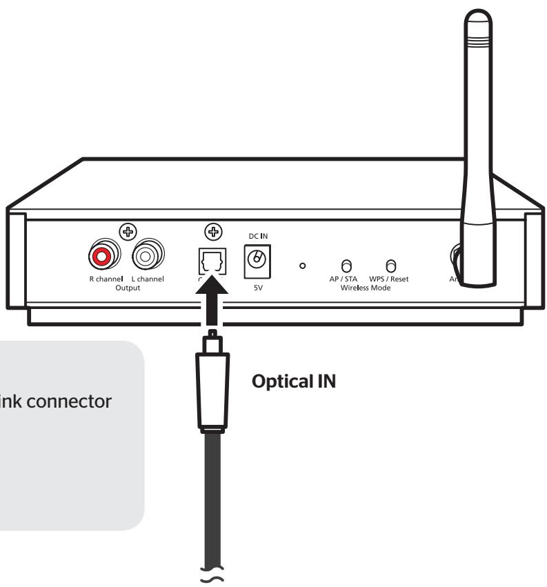 R channel L channel Output DC IN 5V AP / STA WPS / Reset Wireless Mode An Optical IN nk connector